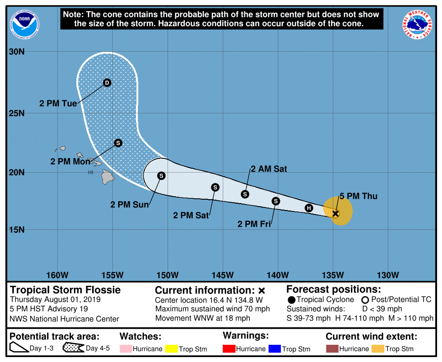 Aug 1 Flossie 5pm.png